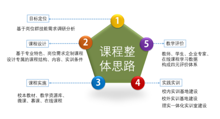 全屏顯示技術(shù)在數(shù)字動漫制作課程中的應(yīng)用與實踐