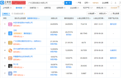騰訊關(guān)聯(lián)公司入股云圖動漫，強(qiáng)化游戲產(chǎn)業(yè)布局