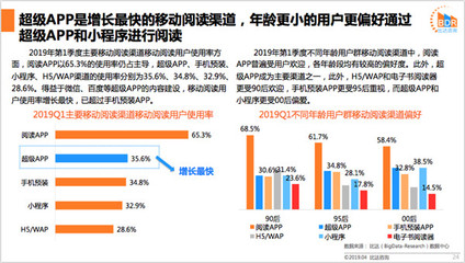 數(shù)字閱讀生態(tài)流量時代下的三強格局與游戲軟件設(shè)計的融合發(fā)展